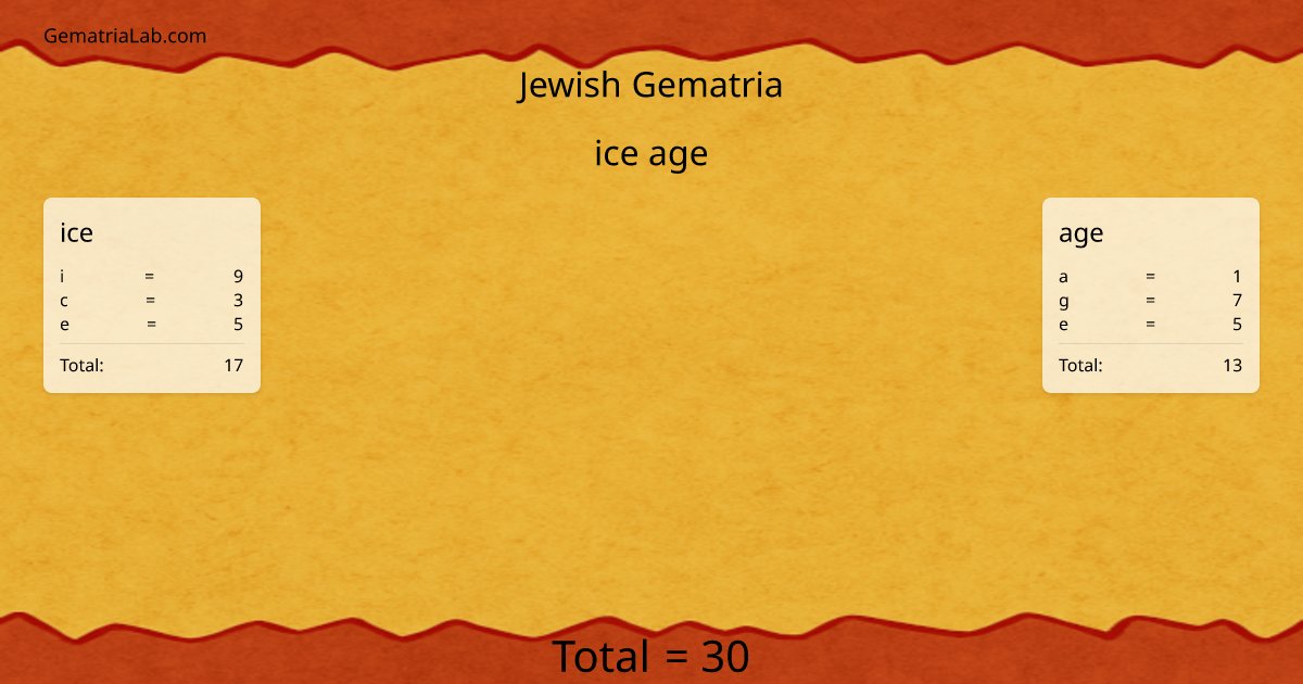 ice age in jewish Gematria